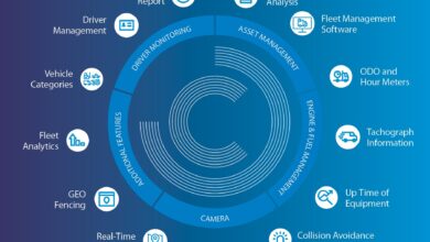 Ctrack Aims To Keep Company Vehicles Safe Using Digital Solutions