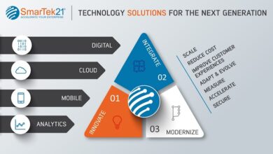 SmarTek21 Partners With AI Intelligent Technologies