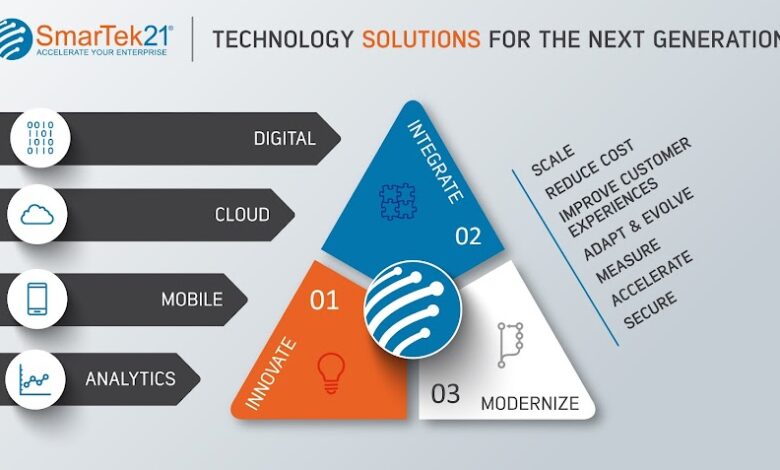 SmarTek21 Partners With AI Intelligent Technologies