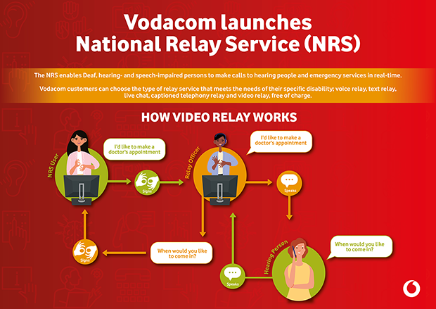 Another SA-First, As Vodacom Launches A National Relay Service (NRS) To Drive Digital Inclusion For Persons With Disabilities