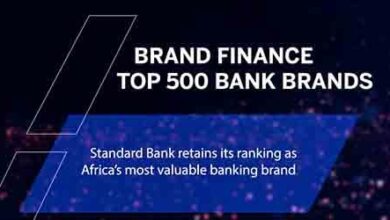 Standard Bank Ranked As South Africa And Africa’s Most Valuable Banking Brand For A Second Year