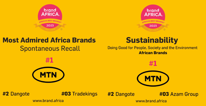 MTN Named #1 African Brand Doing Good For People And The Planet