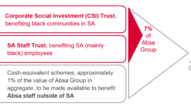 Absa Group Shareholders Approve Landmark B-BBEE Transaction